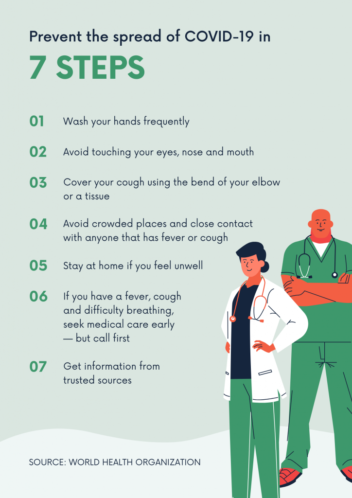 Green-7-Step-Prevention-Coronavirus-Awareness-Poster